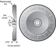WH Series Measuring wheel